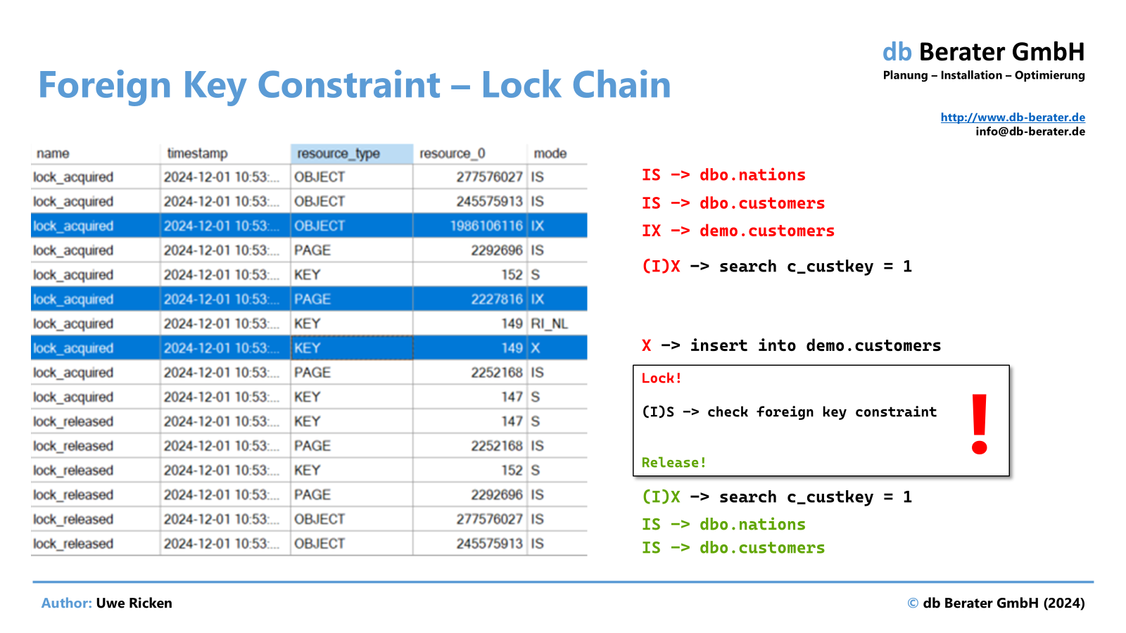 Foreign Key Constraints Part Ii Db Berater Gmbh