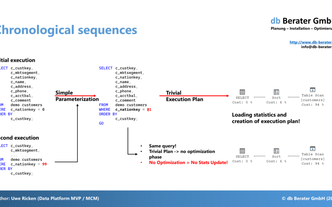 Auto Update Statistics and Trivial Execution Plans